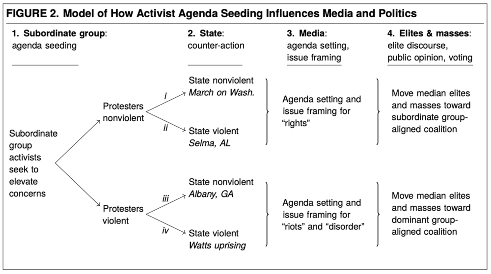 Wasow chart.png