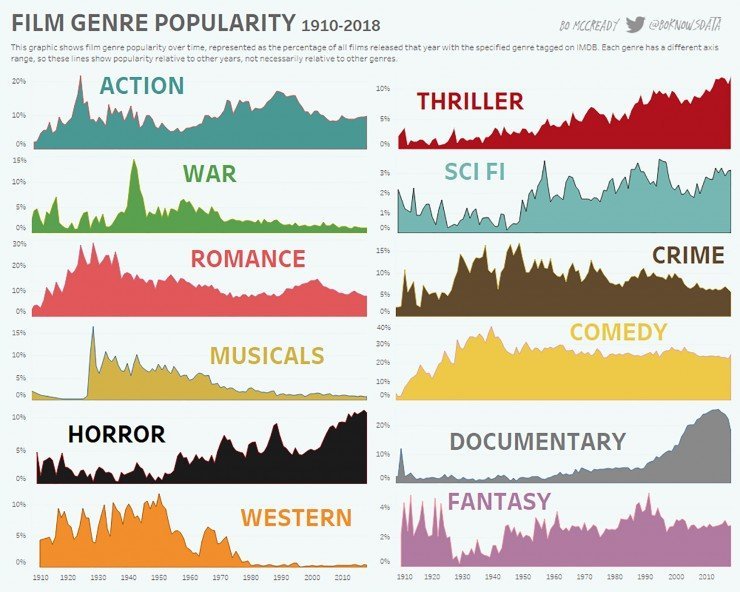 Courtesy Bo McCready (@Boknowsdata)